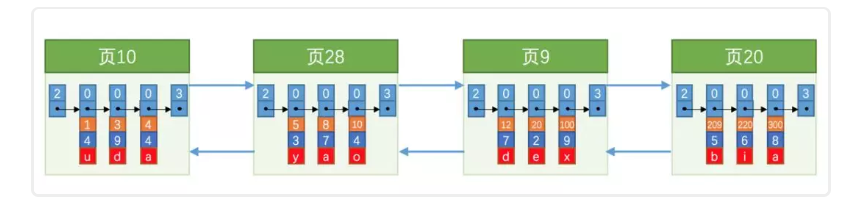 分页记录效果