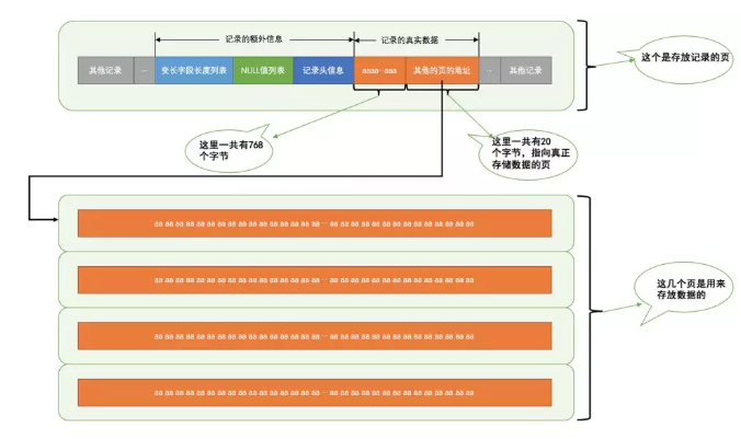 行溢出