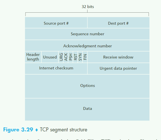 TCP报文结构