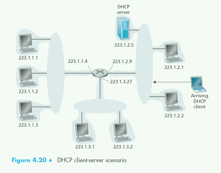 DHCP