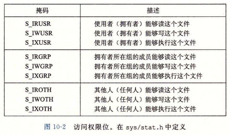 访问权限