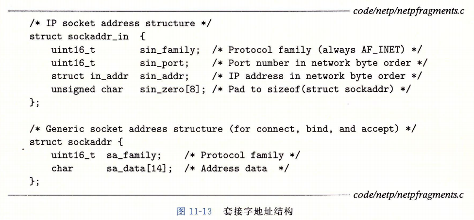 套接字地址结构