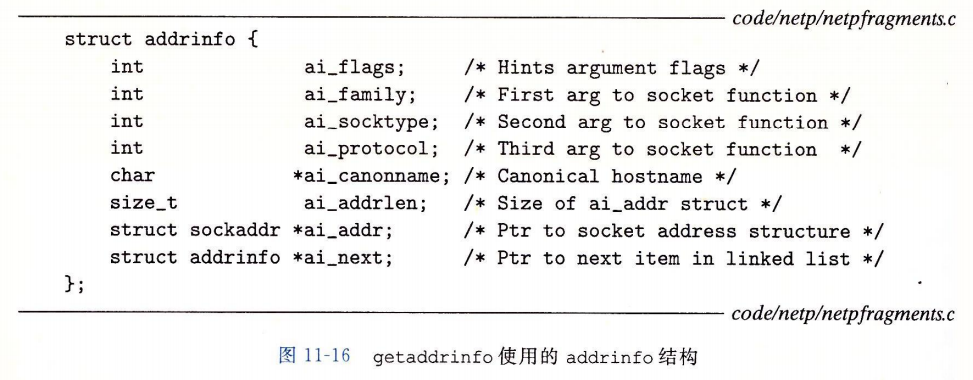 addrinfo数据结构