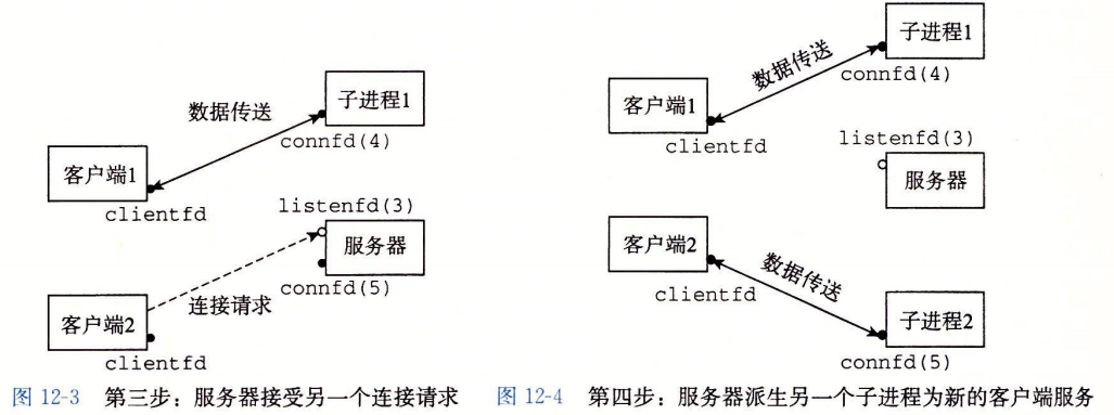 基于进程的并发编程