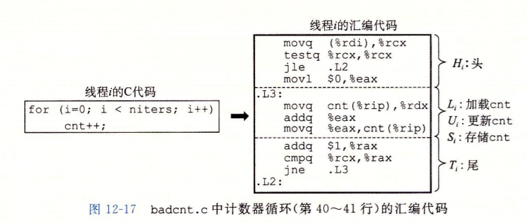 同步问题代码