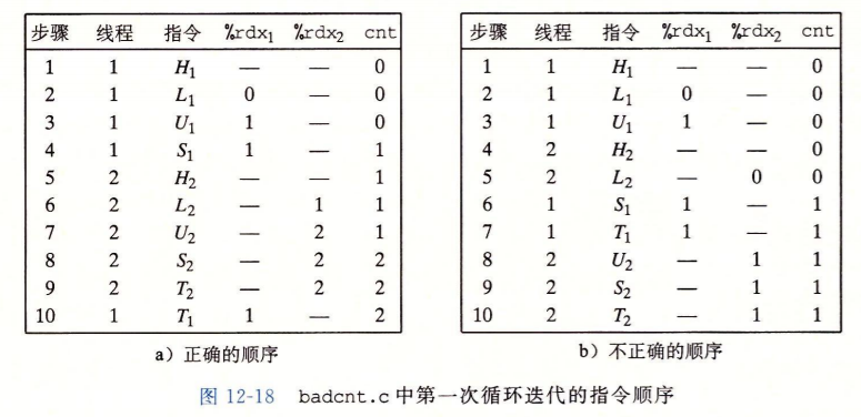 同步问题