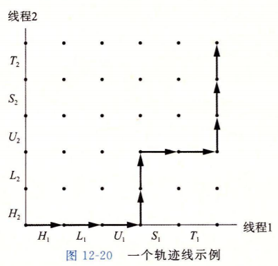 进度图