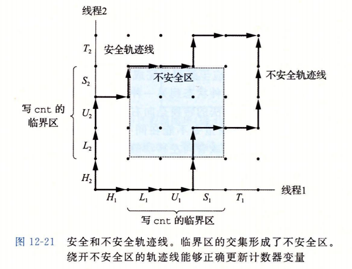 不安全区