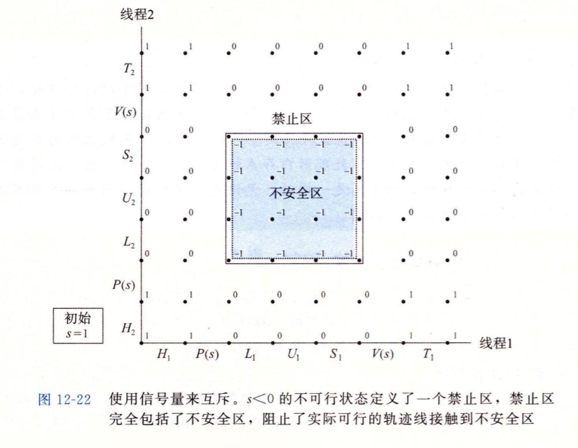 禁止区