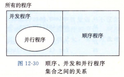 顺序、并发、并行