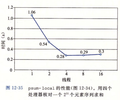 刻画并行程序的性能