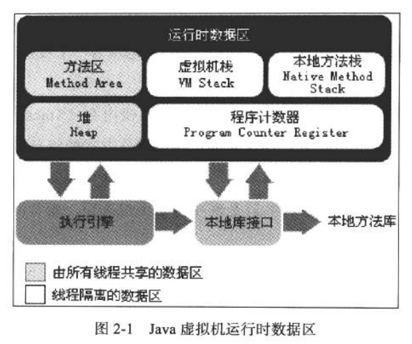 JVM内存区域