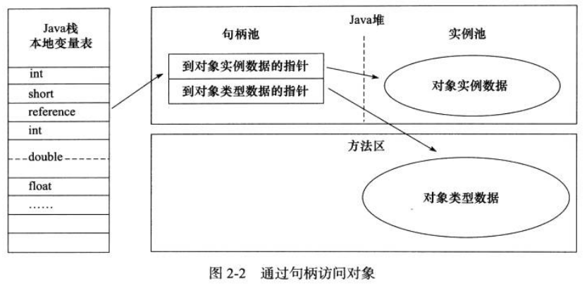 句柄访问