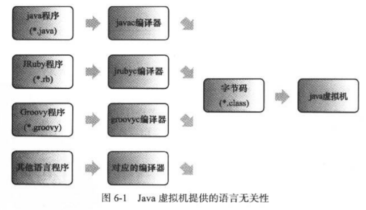 语言无关性