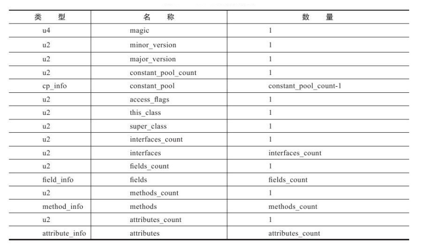 Class表结构