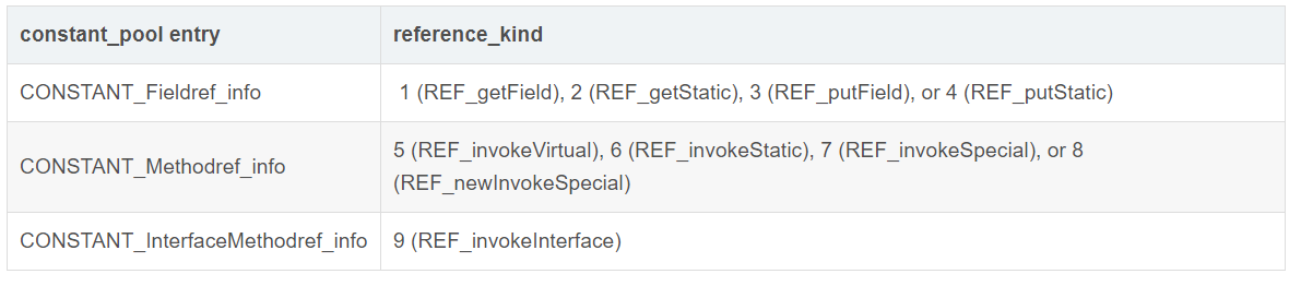 MethodHandle_info中的类型