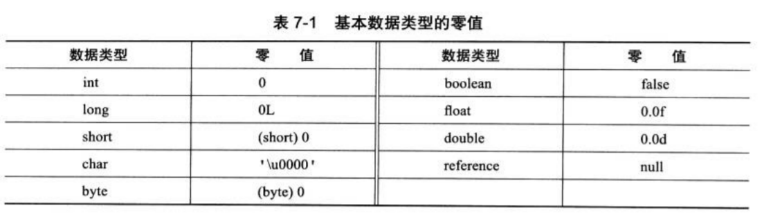 类的生命周期