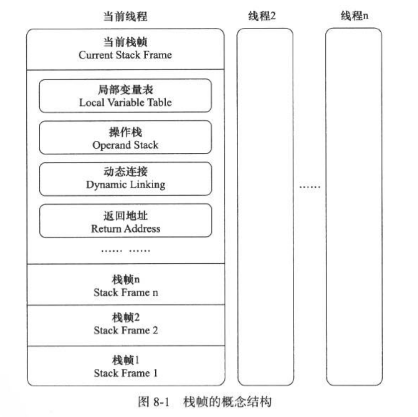 运行时栈帧结构