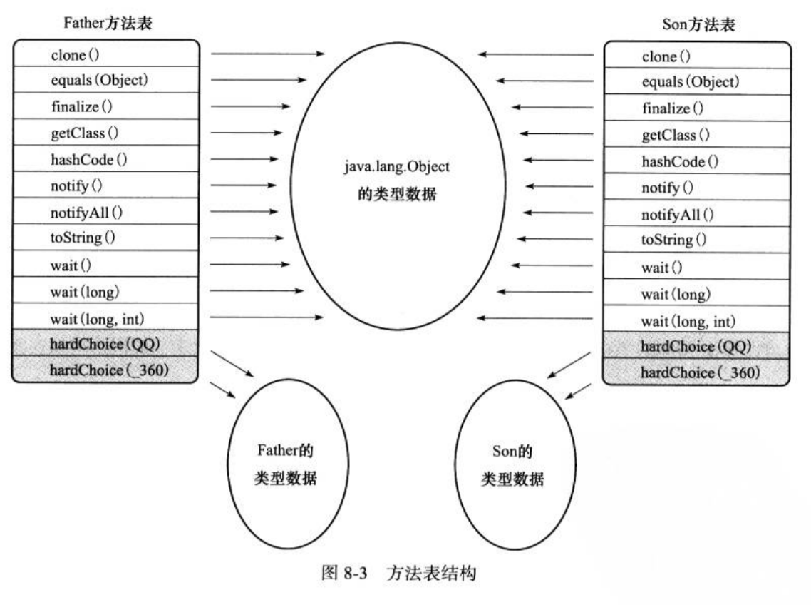 运行时栈帧结构