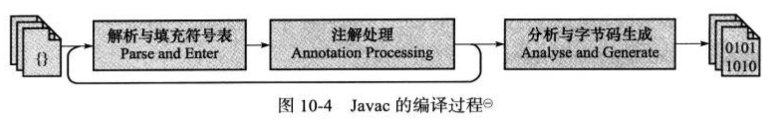 javac的过程