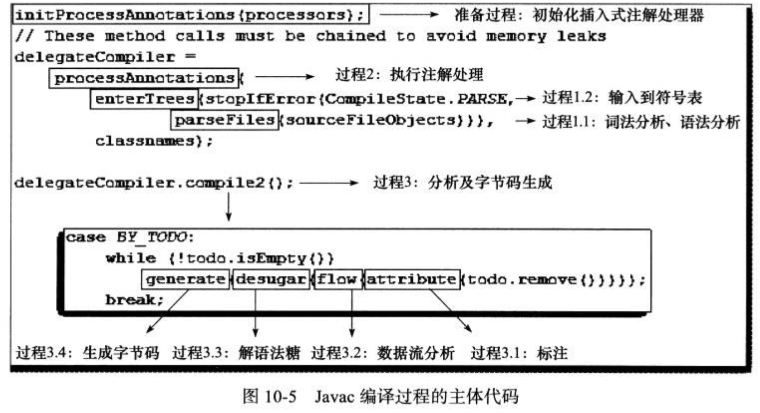 javac的主体代码