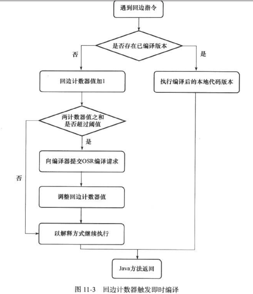 回边计数器