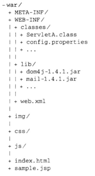 war文件目录结构